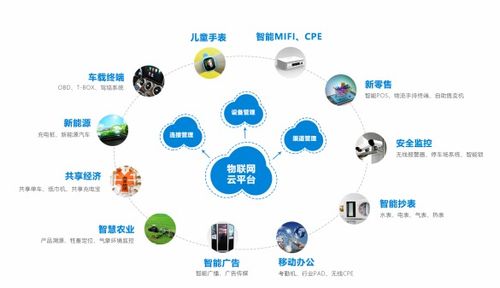 深耕物聯(lián)網(wǎng)運(yùn)營服務(wù)領(lǐng)域，中天網(wǎng)景將亮相IOTE2019深圳物聯(lián)網(wǎng)展